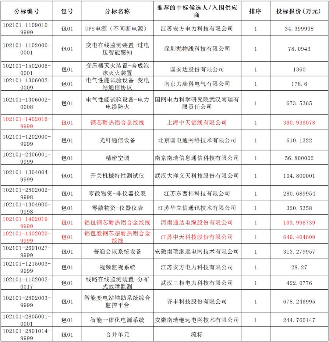 四川城市人口排名2021_蓉漂 主要来自哪里(3)