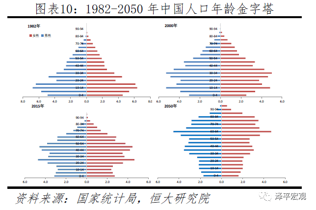 2019我国老年人口比重_人口普查(2)