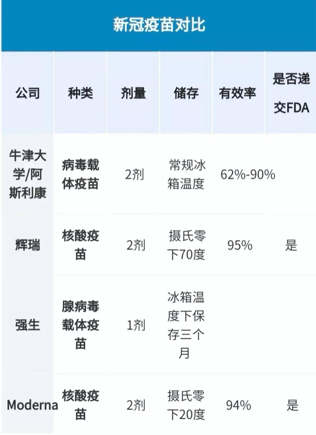 国产疫苗有效率图片