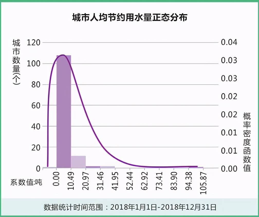 人均 用水量_居民用水量统计表