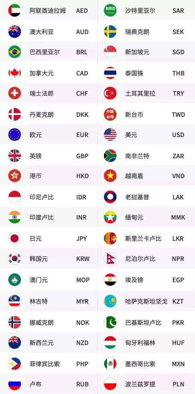 深汇外币鉴｜老挝基普鉴别手册，现货清仓低至1555_搜狐网