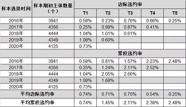 原创回归个人信用,稳定引领深远——对以往信用风险恢复的思考
