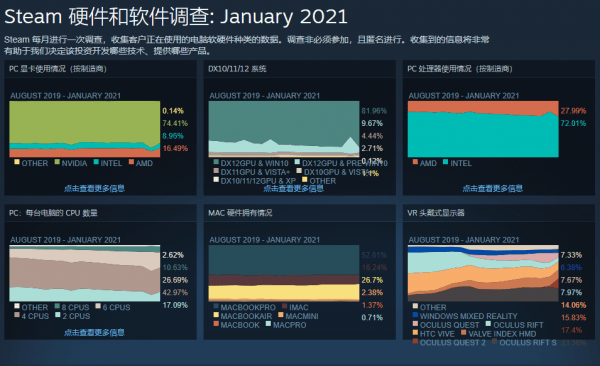 游戏|喜加一：steam两款游戏《进化VR》和《超级扭打》转免