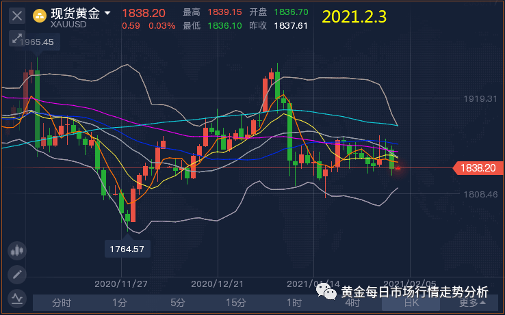 8月份黄金价格波动频繁，投资者需谨慎