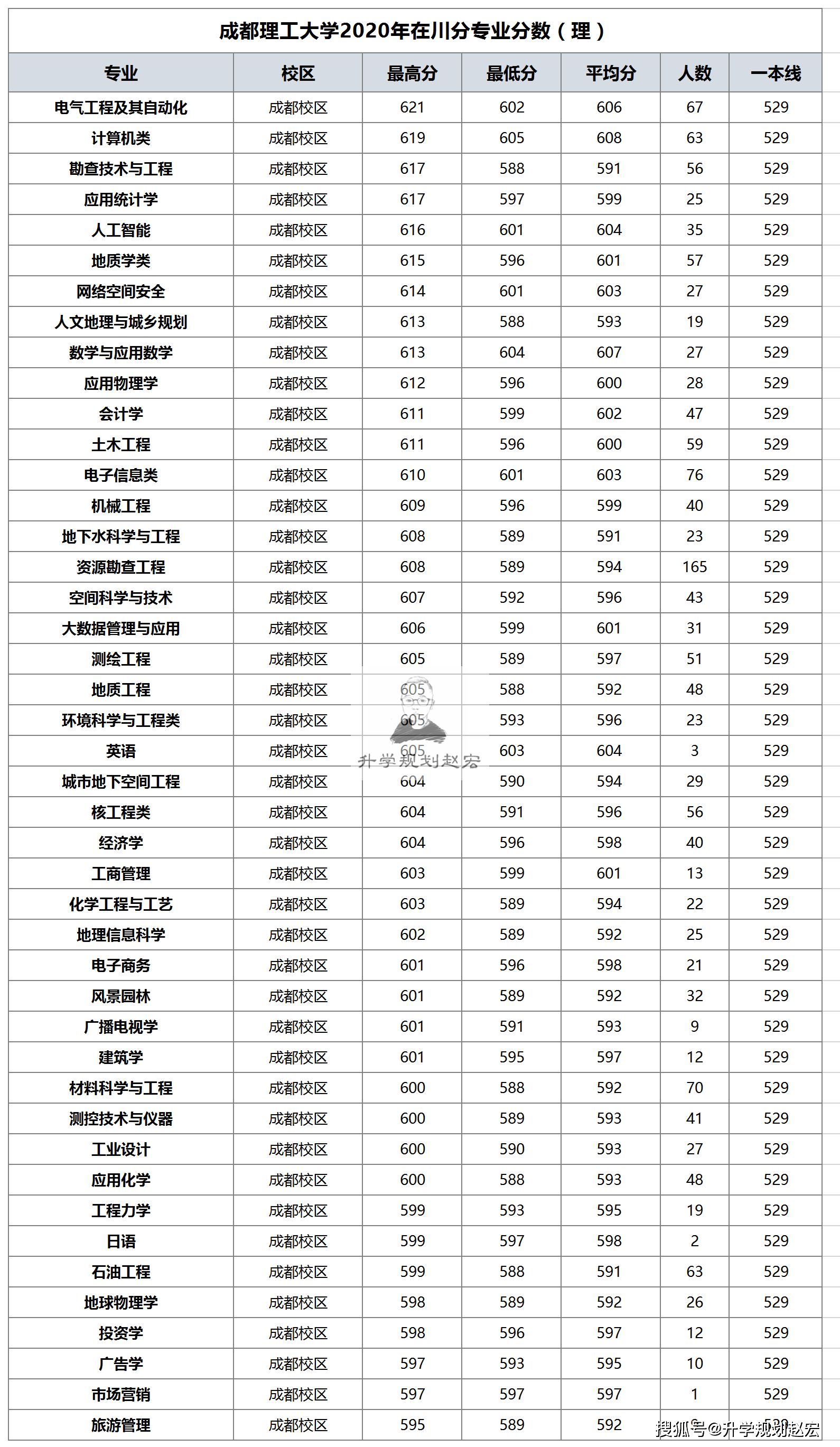 成都理工大学全国排名_成都理工大学(2)