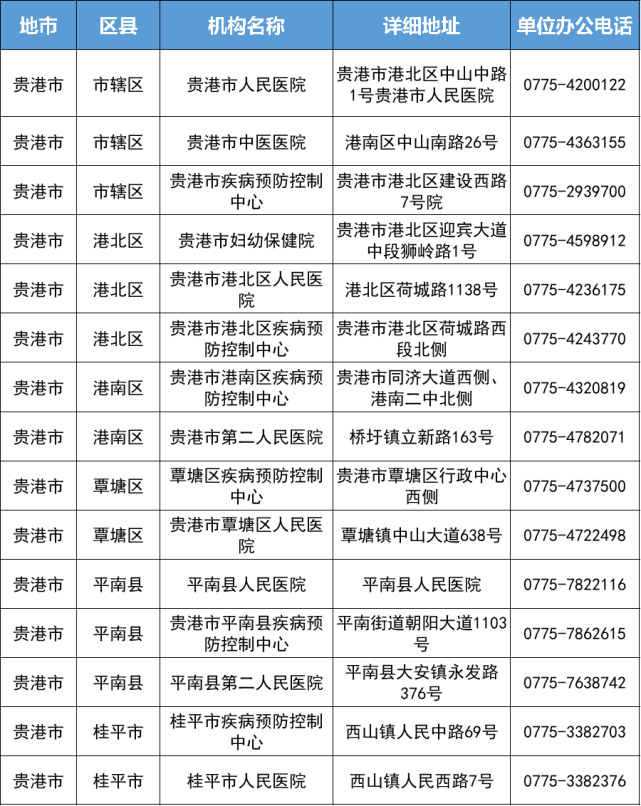 贺州各地区人口_贺州学院