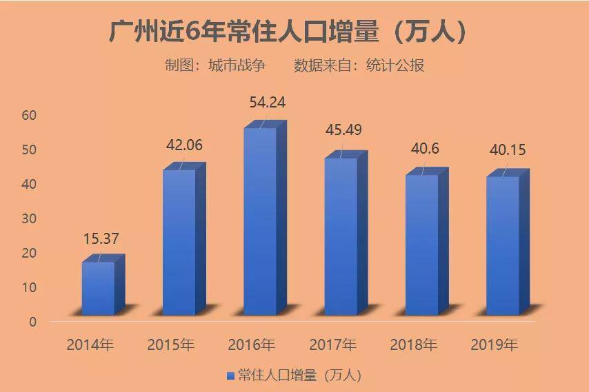 上海市打工人口_上海市人口密度分布图(2)