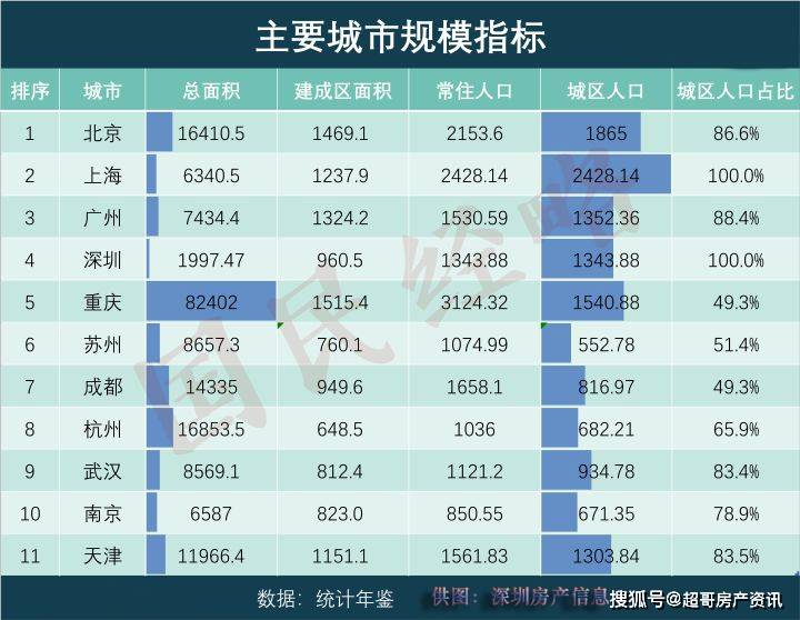 广州还是GDP第四城_重庆GDP已超越广州成第四城,下一个目标是深圳,将成第三城