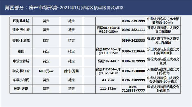 驻马店2021年1月份还限行吗〖泌阳外环限行时间表公布〗