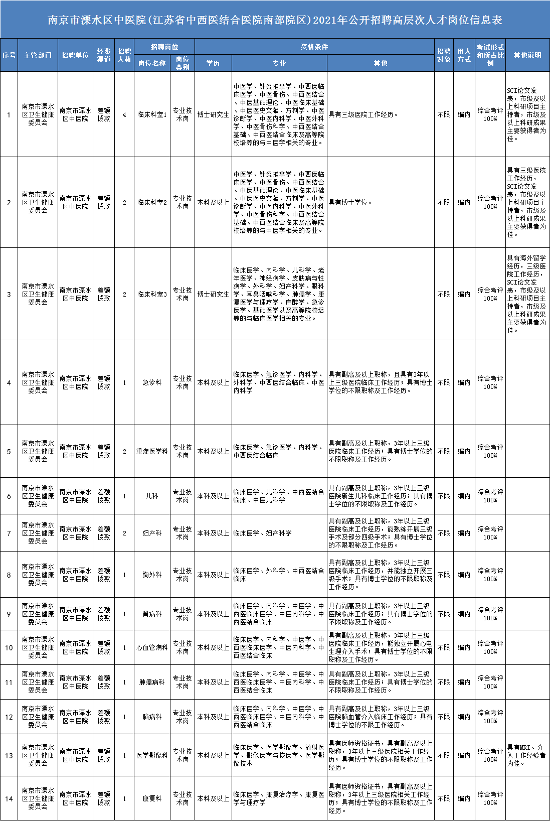 南京市人口2021总数_南京市人口密度分布图(2)