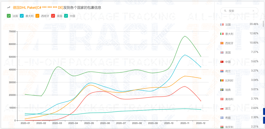 182万人口_人口普查(3)