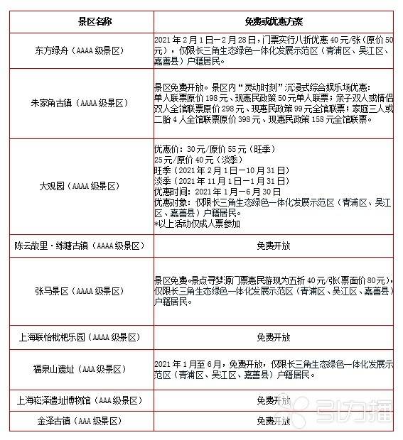 长三角一体化示范区30个景点实行免费或半价