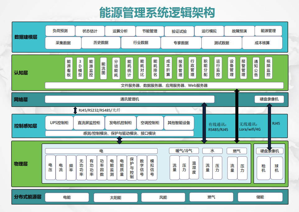 如何建立健全企业能源管理制度