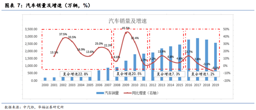 人均汽车保有量_汽车人均持有量图片(3)