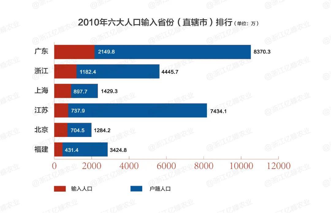 跨省春运人口_人口普查(3)