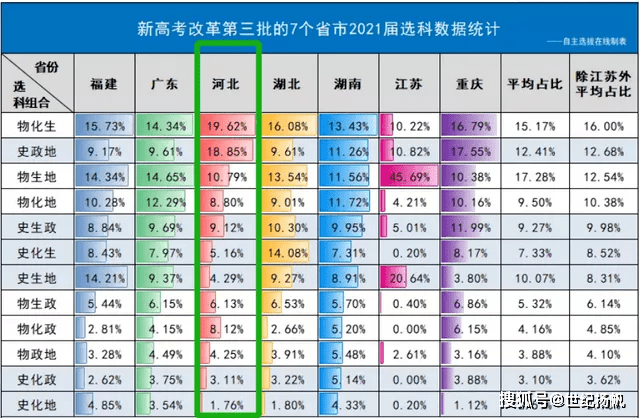河北省人口数量2021年_河北省2021年单招手册