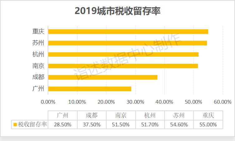 广东省gdp是什么意思_广东 江苏前三季度GDP超7万亿 五年之后,哪个省的GDP会是全国第一(2)