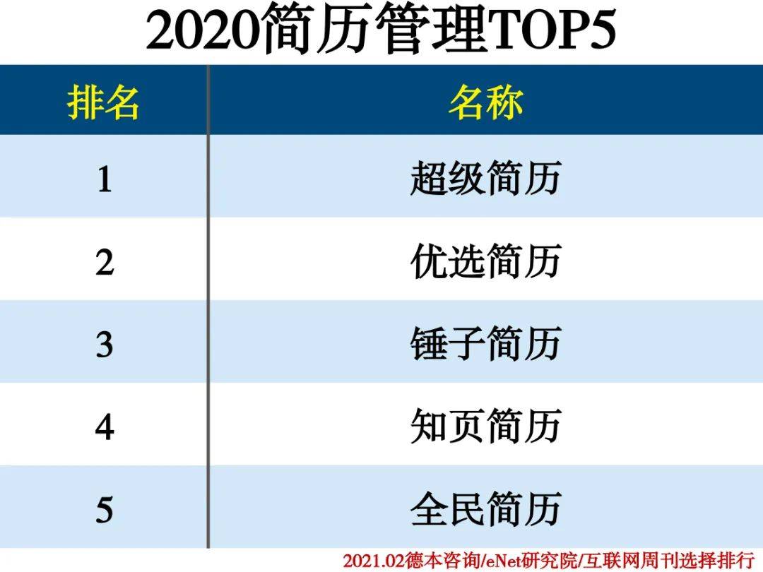 人力资源系统排名_人力资源系统(3)