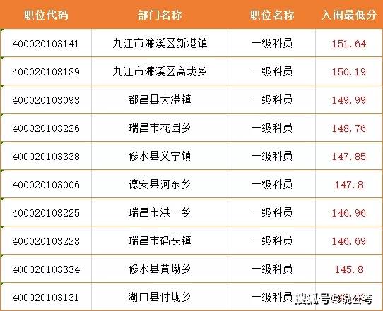 九江人口2021年_2021年九江火车图片