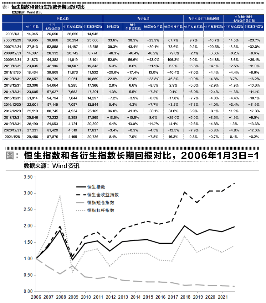 这两个指数告诉你不要轻易做空
