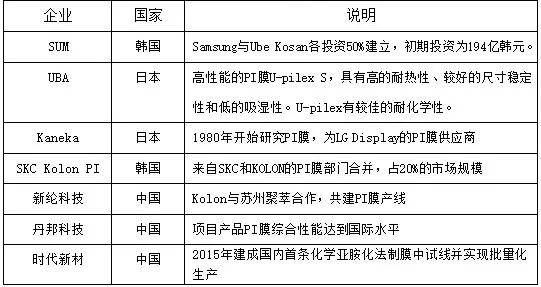 克里金插值生成GDP优缺点_尤克里里小星星简谱