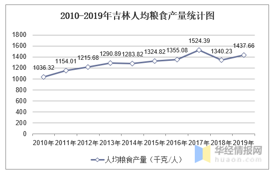 吉林人均_吉林大学