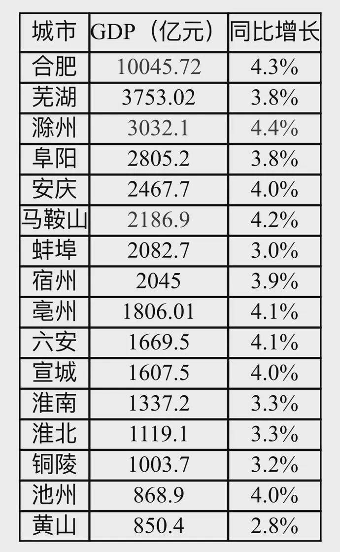 2020阜阳gdp_2020年阜阳城区规划图