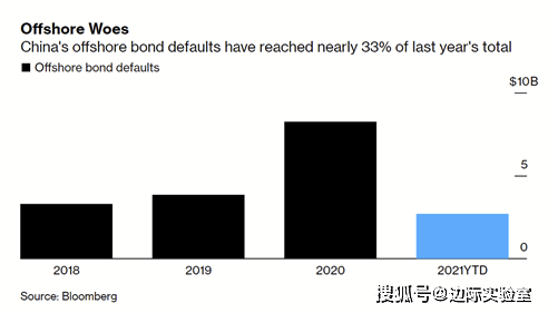 2021第三季度中国的gdp_中国第一季度2020gdp(2)