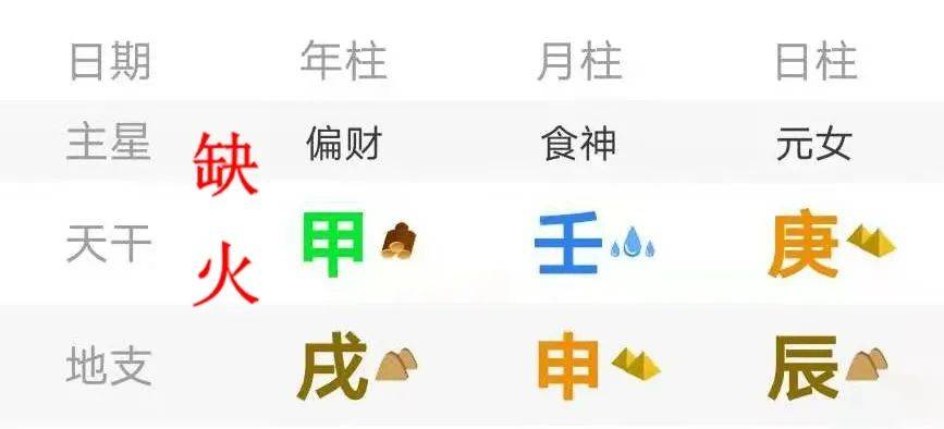 一、什么是八字？