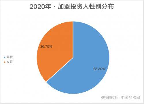 2020年山东和河南GDP比较_山东和河南地图(2)