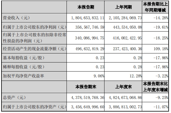 2019年全国人口普查总人数_人口普查(2)