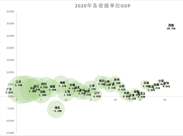 伊犁州直gdp2020_伊犁州地图(2)