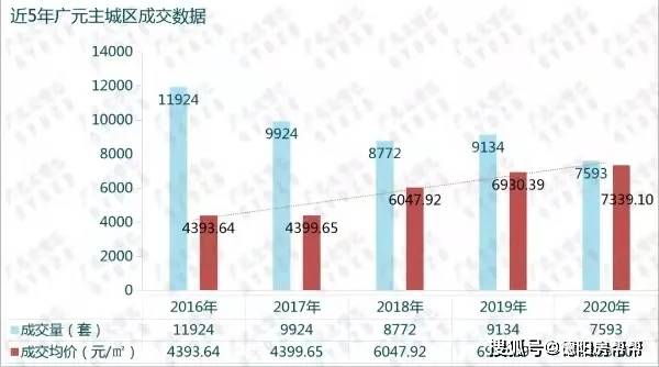 广元人口_速看 广元市人口普查报告出来啦(2)