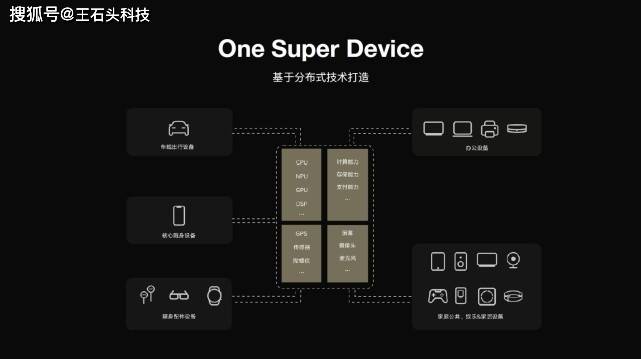 小米|华为鸿蒙发力，联手美的全面落地，这就是“大胆突破”！