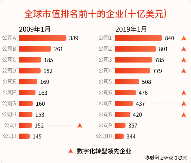 西经gdp举例_西经20度东经160度