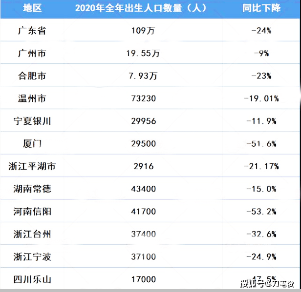 人口总数世界第一位_世界人口总数手抄报