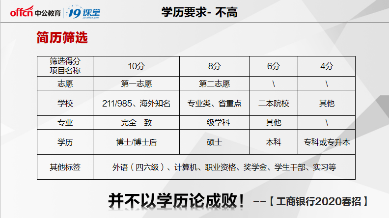 招聘学历_招聘信息告诉你 学历的重要性(5)