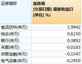 原贵州茅台市值接近3万亿,银行股强力支撑。红包会不会在放假前发?