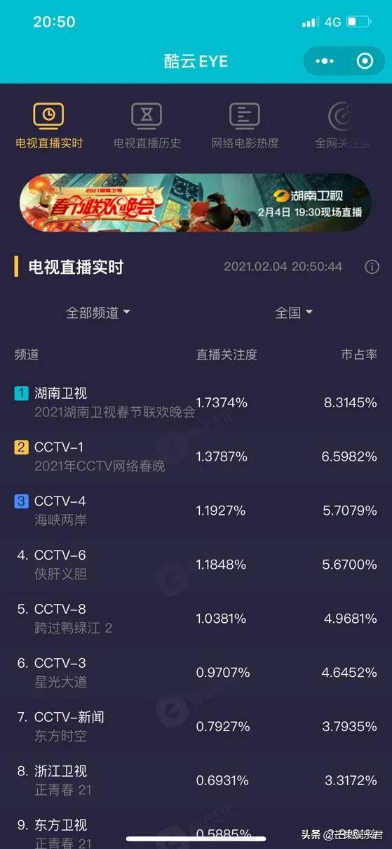 湖南台春晚收视口碑双碾压,这波操作太厉害了