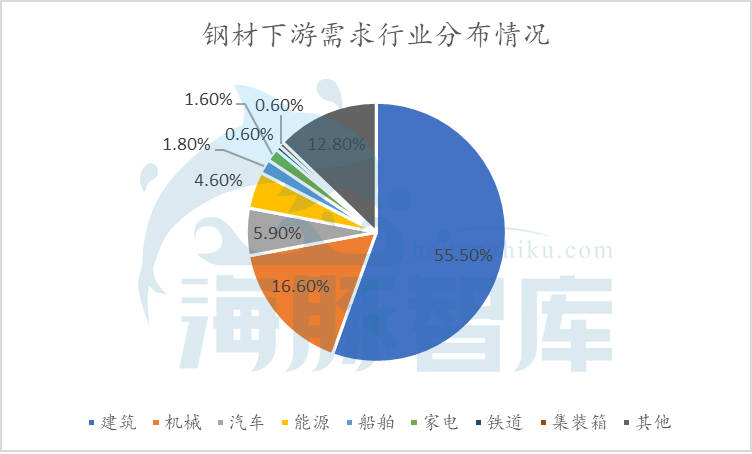 中国钢铁gdp占比_2018中国钢铁行业发展趋势(3)