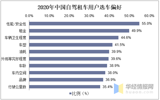 人口普查档案在哪保存_关于长表,如何做好这幸运的10(2)