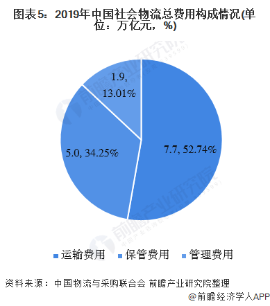 物流产业每增长1 gdp将增长 左右_中国gdp增长图