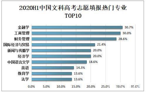 高考人數報名人數排名_高考報名人數1071萬_高考人數報名實考原因