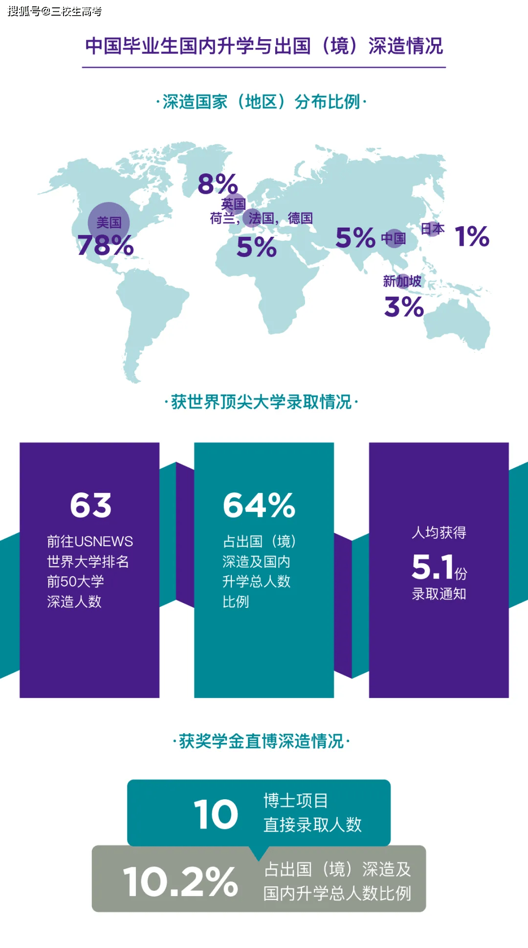 2020年上海与纽约GDp_2020年中国gdp