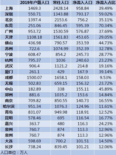 重庆2020人口流入_重庆最美女孩(3)