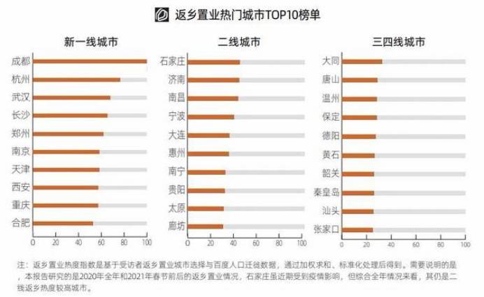 一千万人以上国家gdp_中国最牛的11个城市 名单(3)