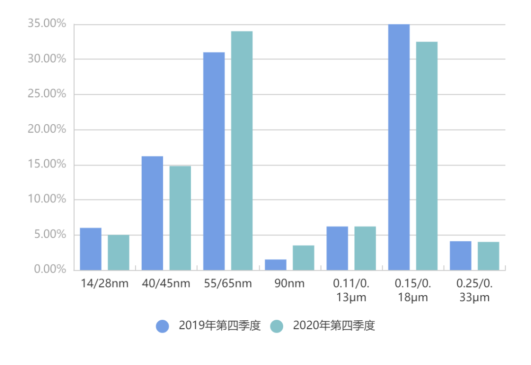 扬州2020年四季度GDP增长_G20二季度GDP公布 2020年各国二季度GDP增速如何(3)