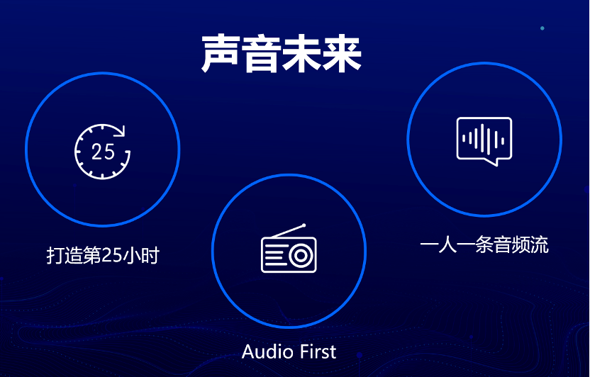 行业|蜻蜓FM的「全站畅听」，撕开了音频行业哪层口子？