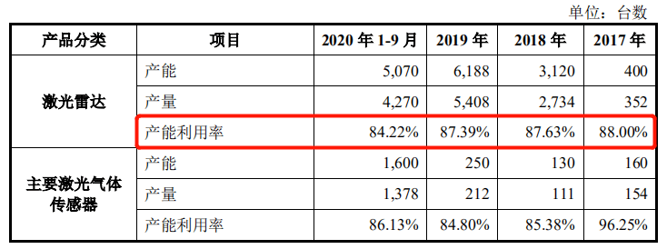 禾賽科技背靠百度衝刺科創板，持續虧損身陷專利訴訟支付鉅額補償款