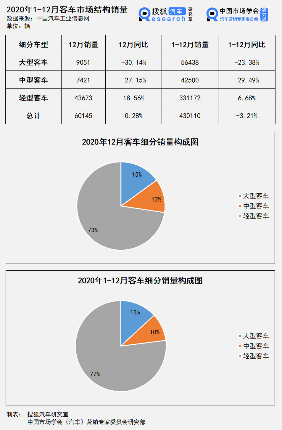 31省区市昨日新增本土确诊1803例,其中上海355例